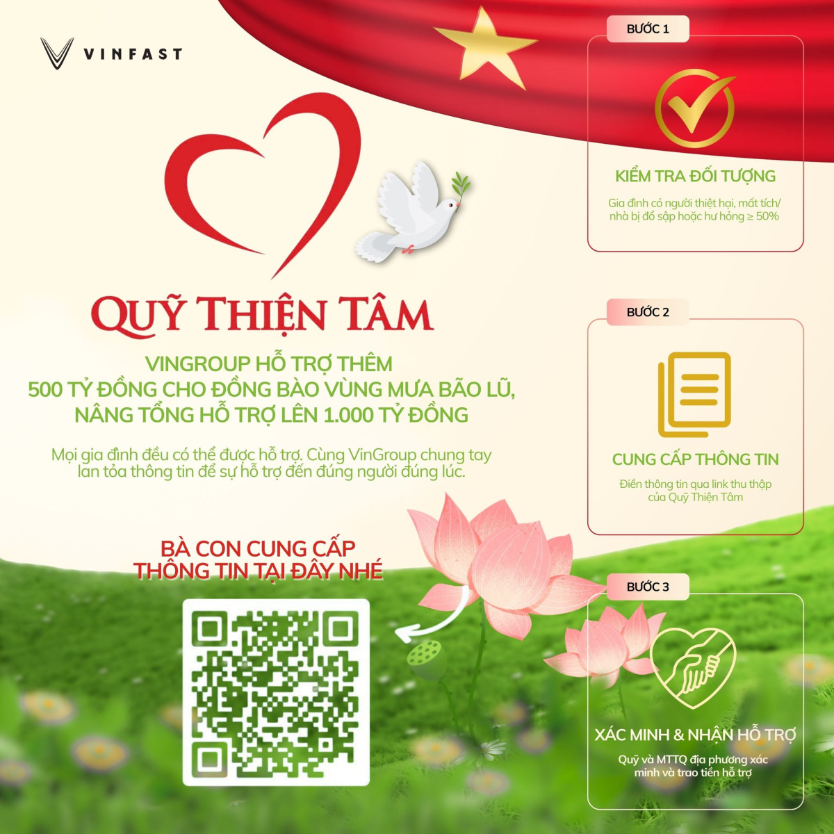 VINGROUP HỖ TRỢ THÊM 500 TỶ ĐỒNG CHO ĐỒNG BÀO VÙNG MƯA BÃO LŨ - TỔNG ĐÓNG GÓP NÂNG LÊN 1.000 TỶ 